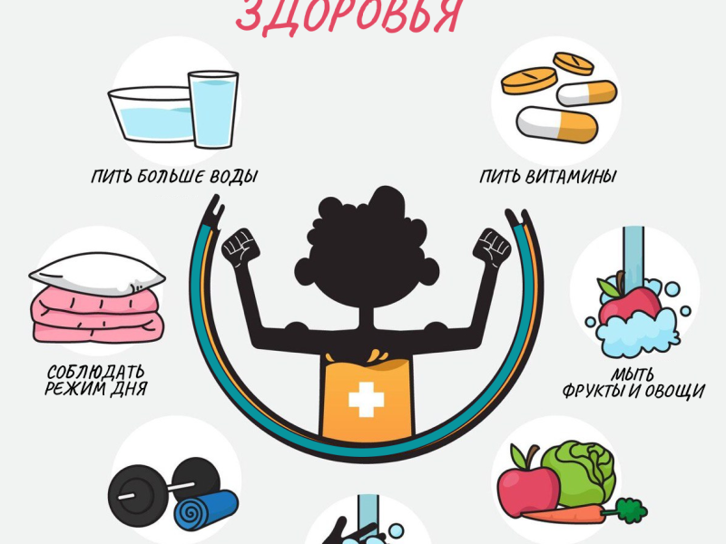 Конспект открытого занятия Секреты здорового образа жизни для детей старшего дошкольного возраста